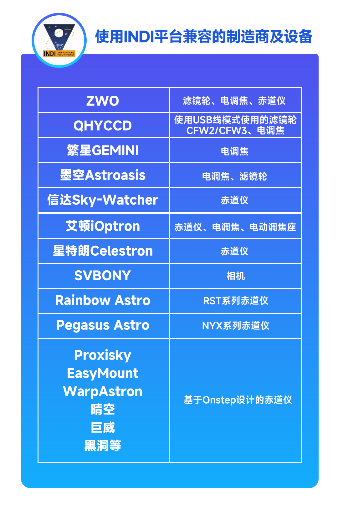 StellaVita设备兼容性展示图四 - StellaVita生态开放