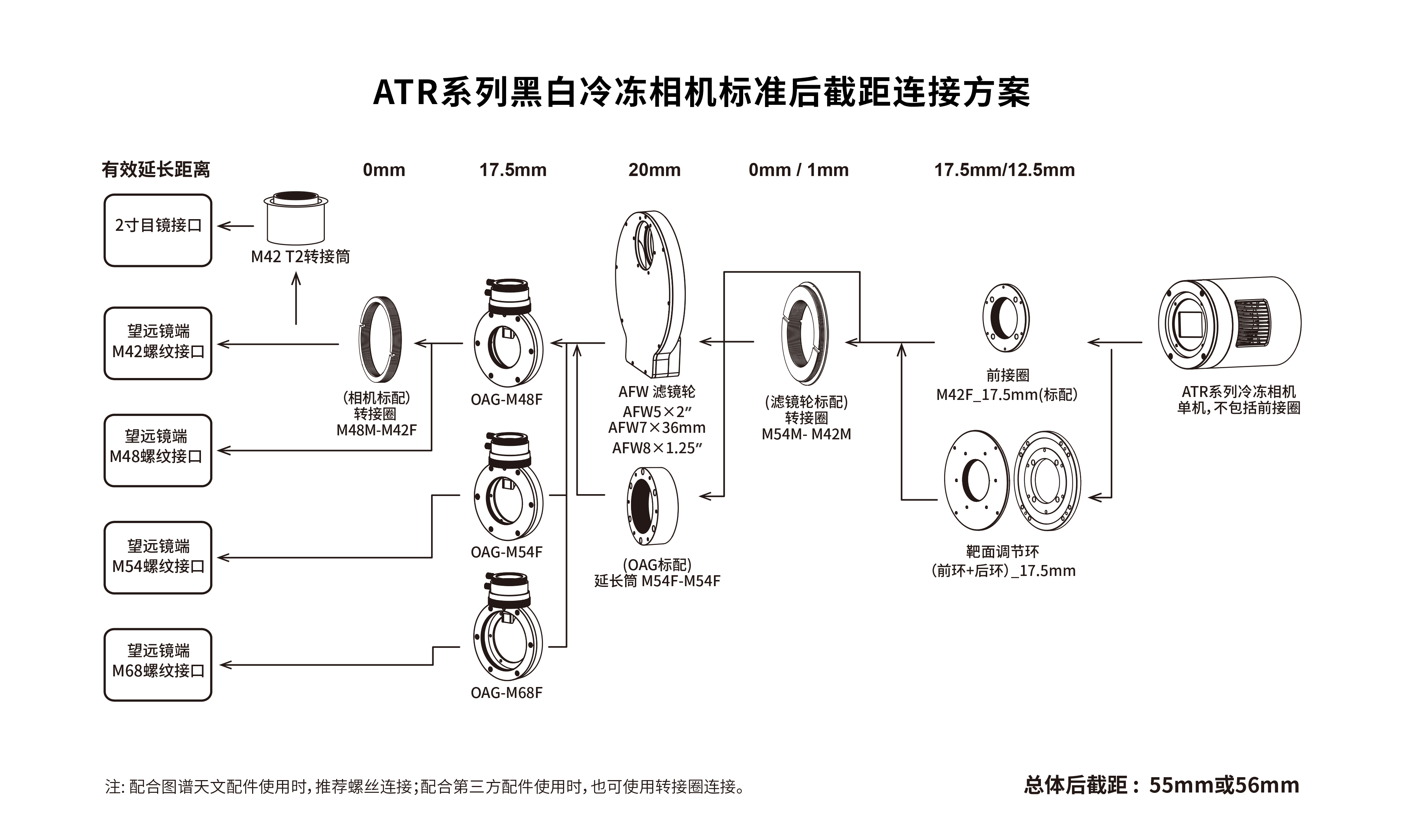 ATR428M 后截距连接参考