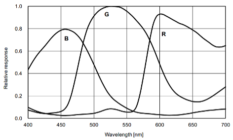 IMX183光谱响应曲线