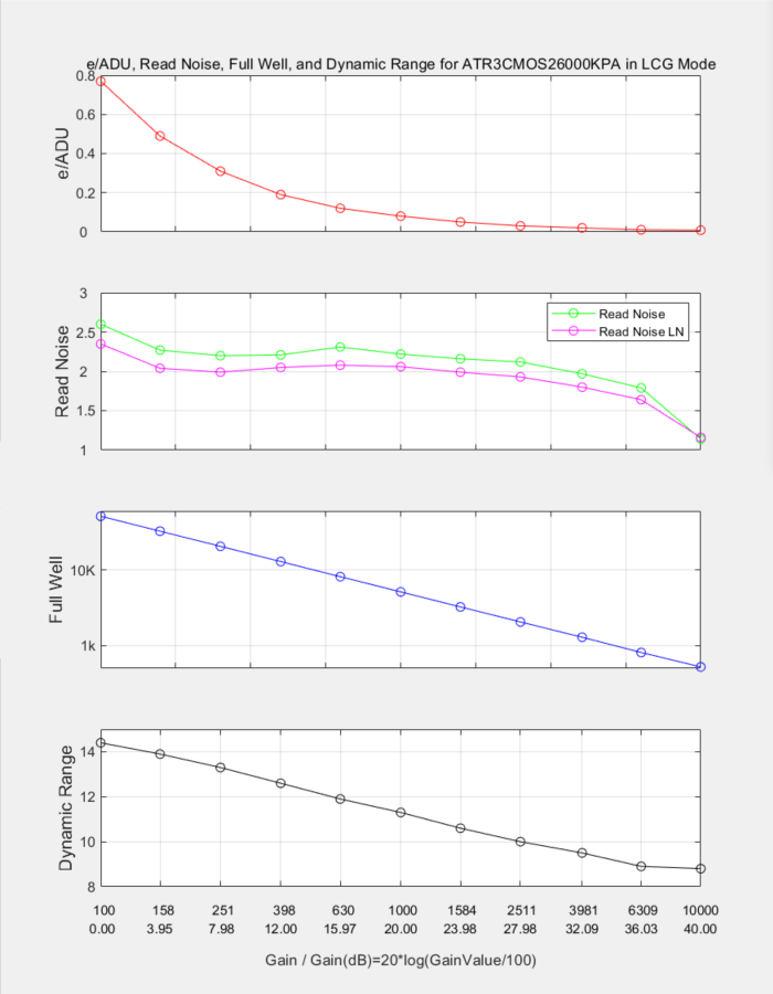 LCG标准模式性能曲线图