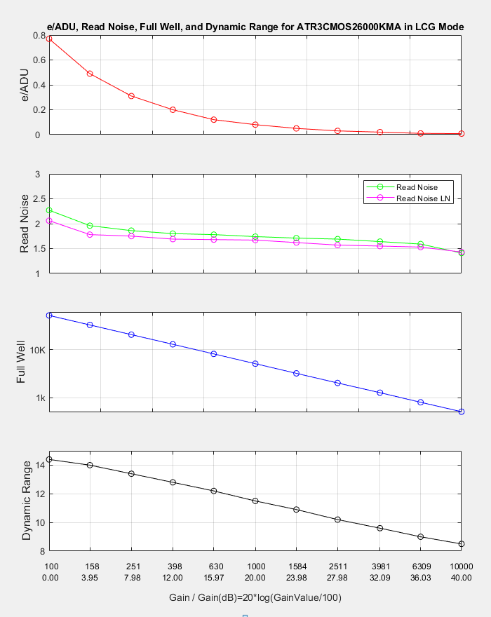 LCG标准模式性能曲线图
