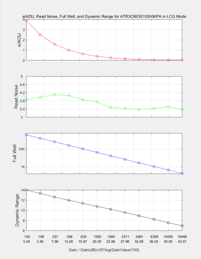 HCG模式性能曲线图