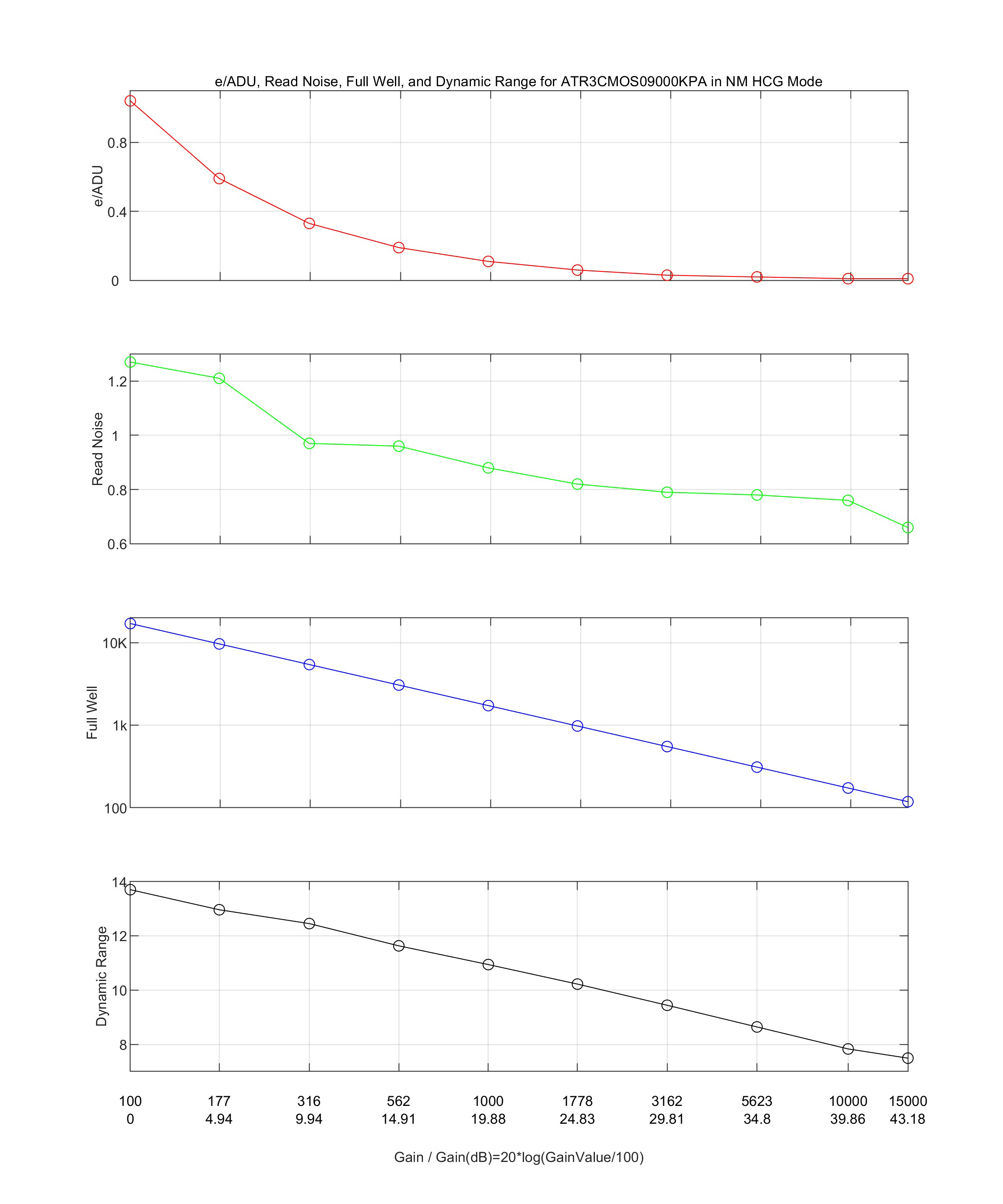 HCG标准模式性能曲线图