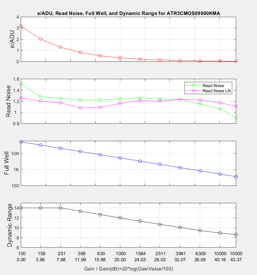 LCG标准模式性能曲线图