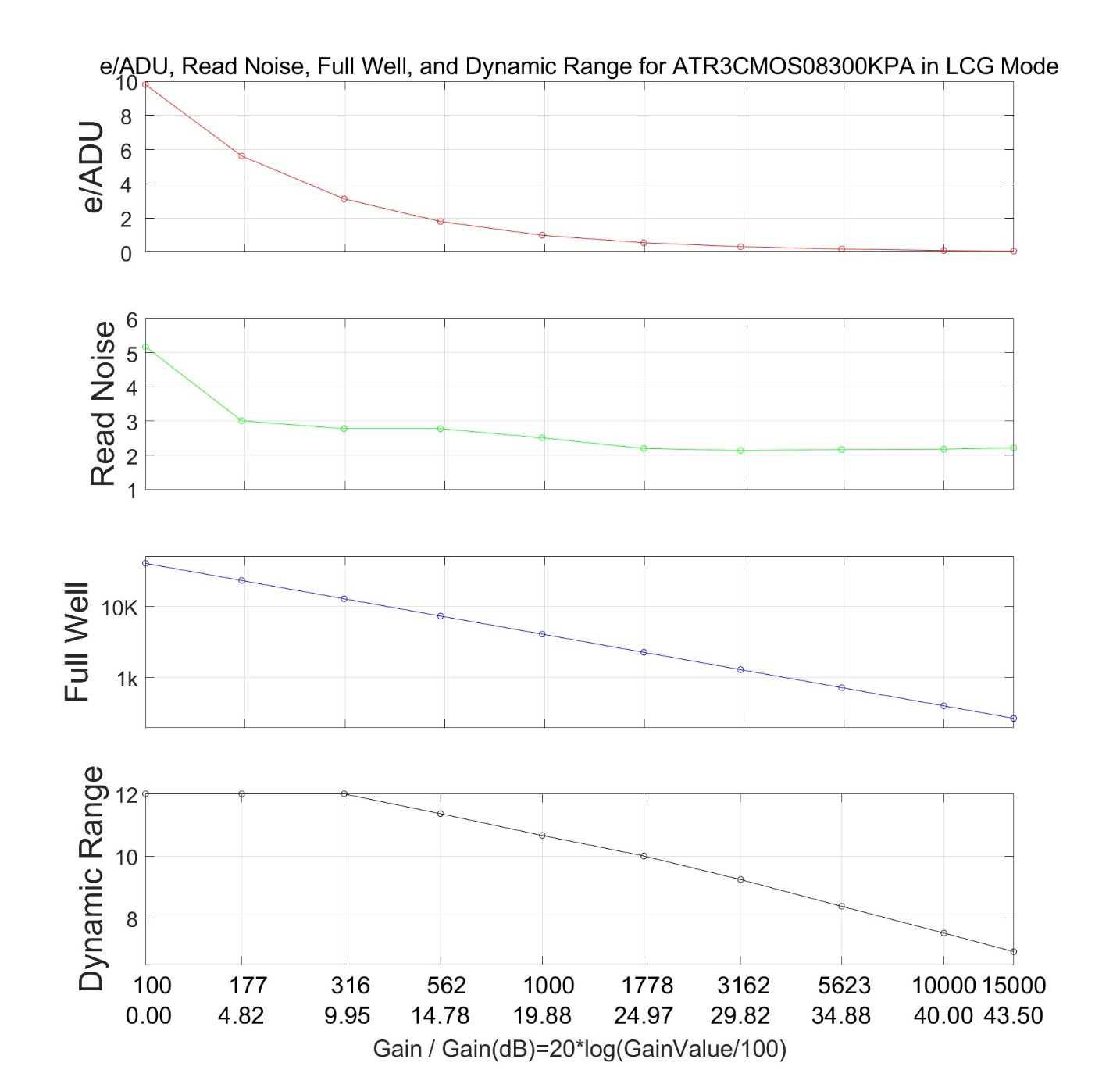 LCG模式性能曲线图
