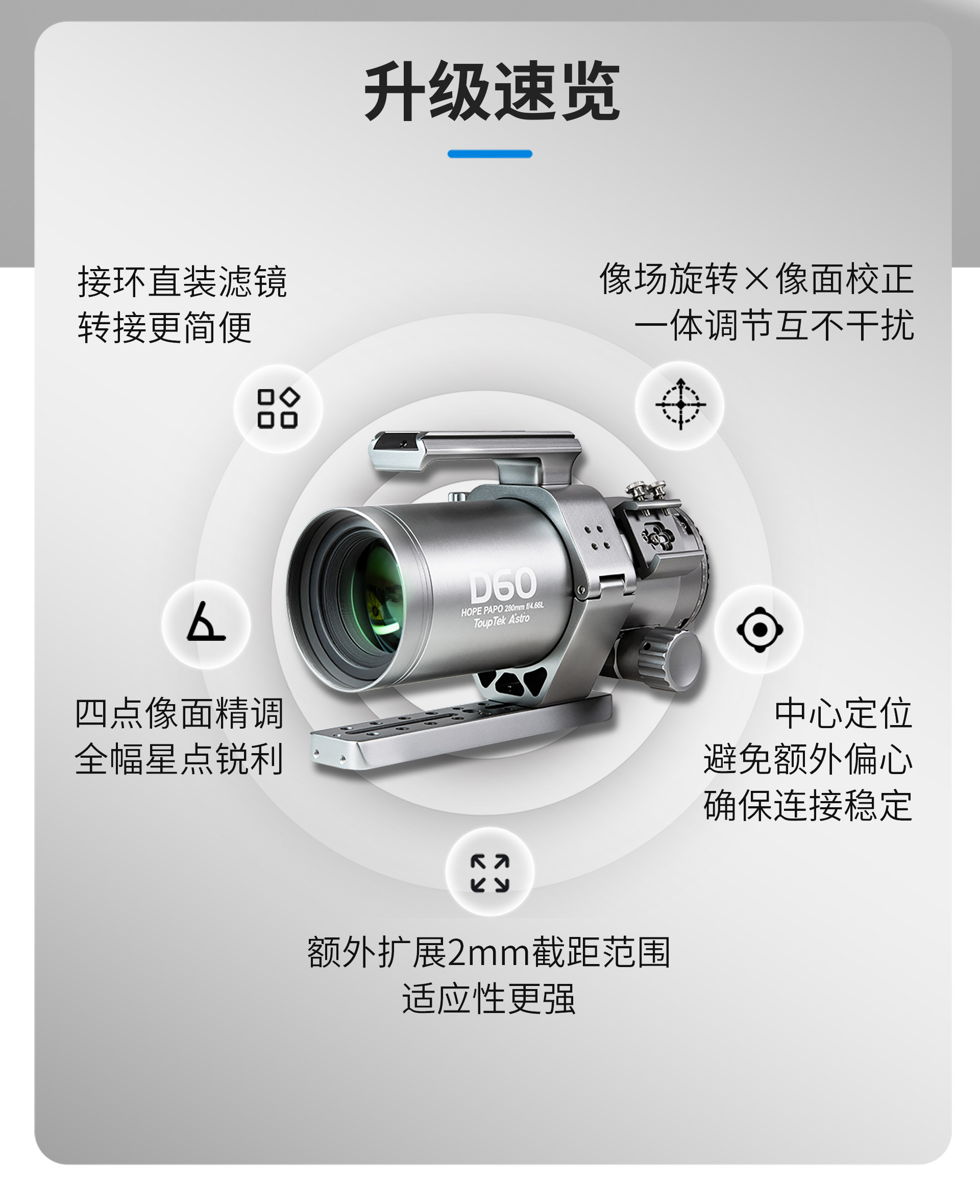 D60像面旋倾调节器详情切片2