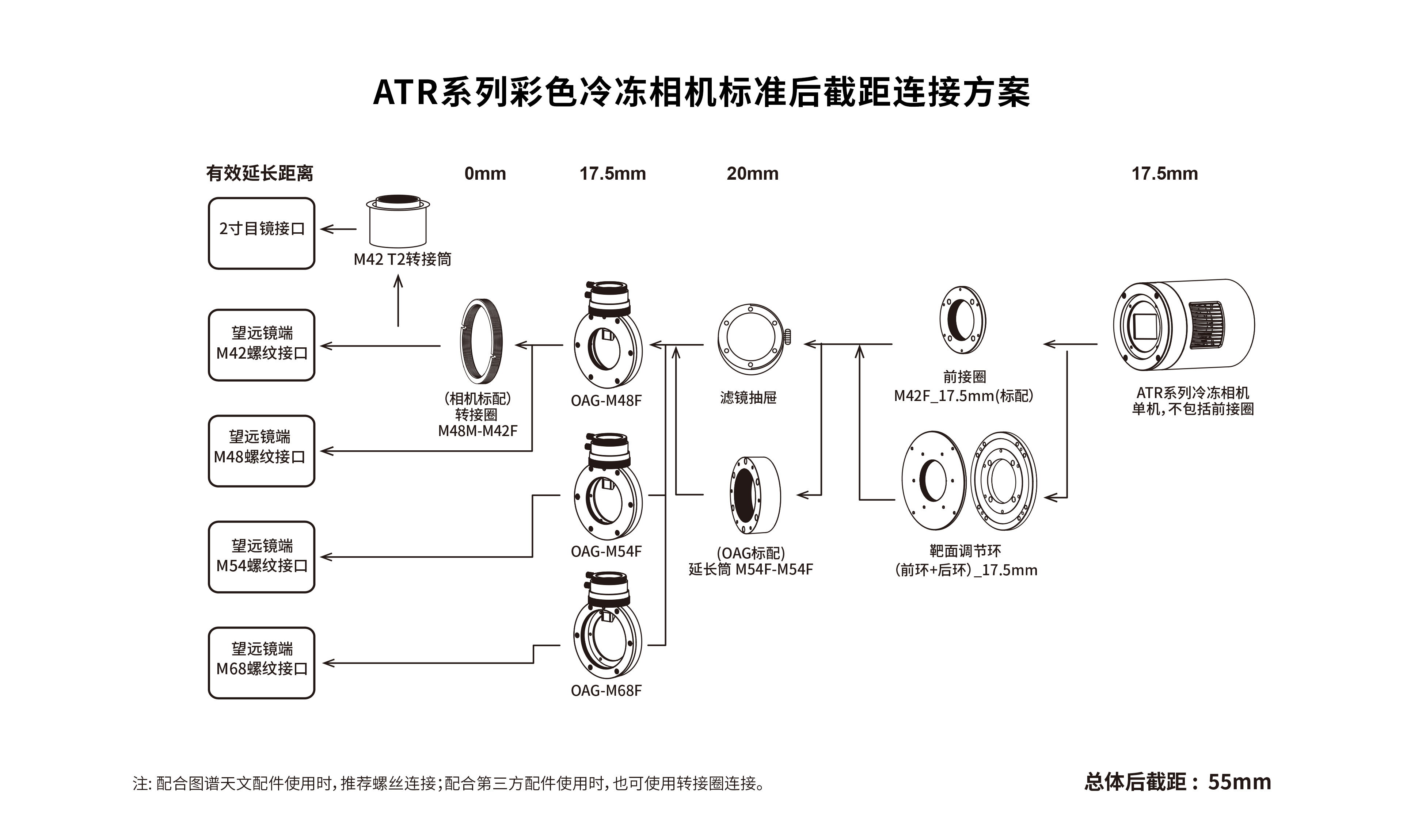 后截距连接方案图