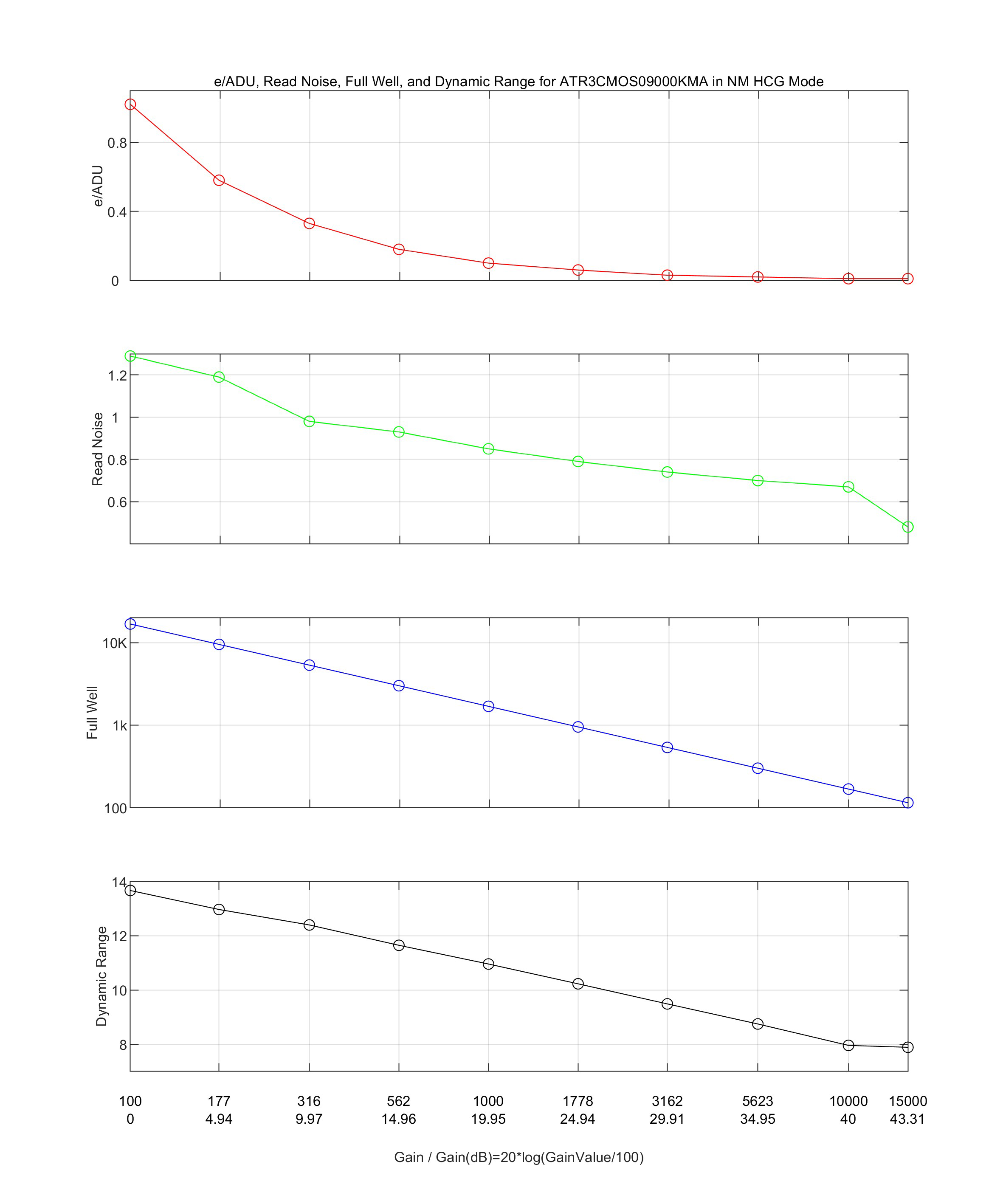 HCG标准模式性能曲线图