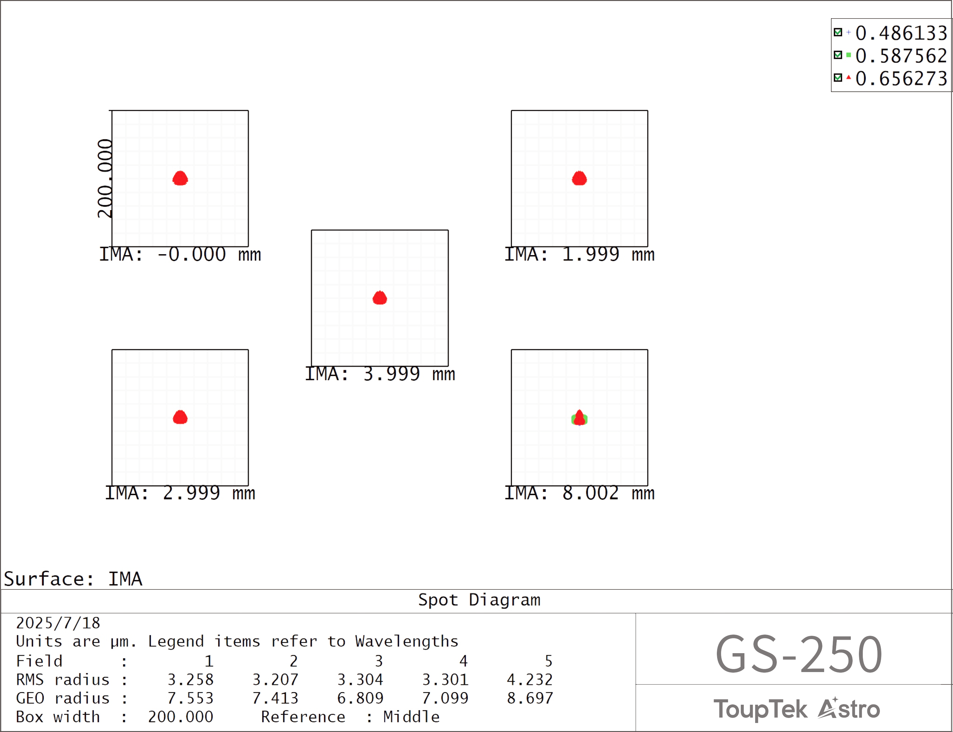 点击查看大图 GS-250点列图展示